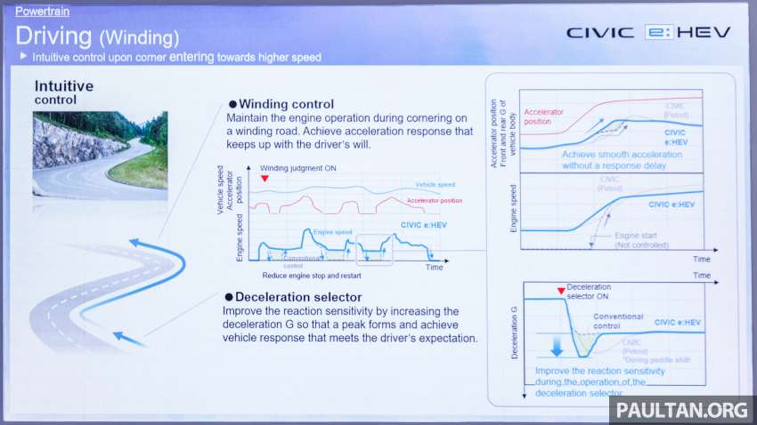 2022 Honda Civic e:HEV RS hybrid now in Malaysia – 184 PS/315 Nm motor, new 2.0L DI engine, RM166,500 1544570