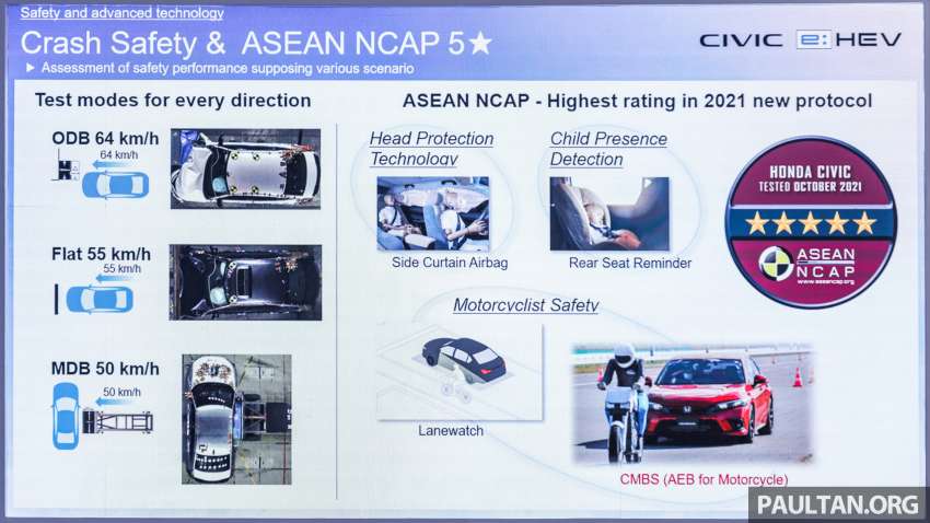 2022 Honda Civic e:HEV RS hybrid now in Malaysia – 184 PS/315 Nm motor, new 2.0L DI engine, RM166,500 1544580