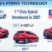 2022 Honda Civic e:HEV RS hybrid now in Malaysia – 184 PS/315 Nm motor, new 2.0L DI engine, RM166,500