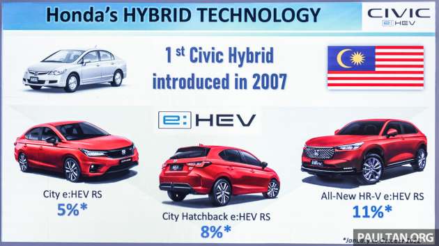 2022 Honda Civic e:HEV RS hybrid – latest electrified Civic joins growing hybrid Honda range in Malaysia
