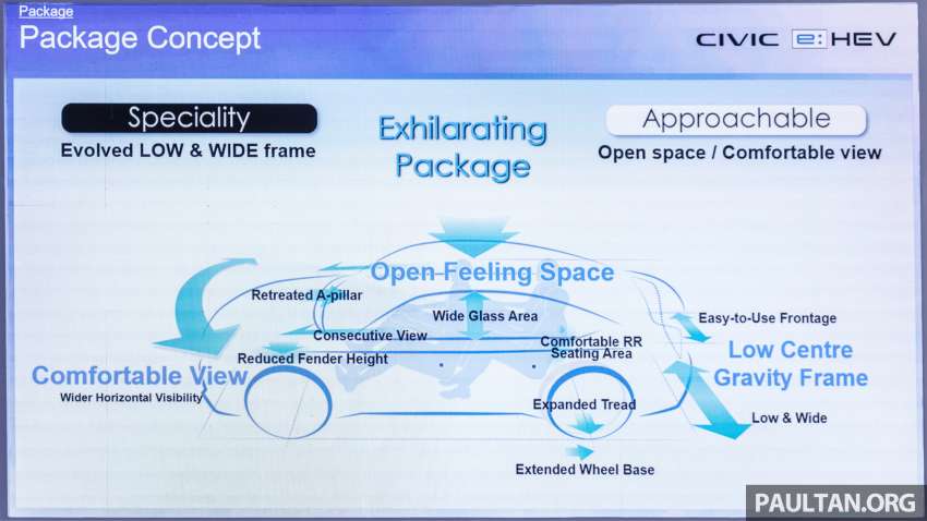 2022 Honda Civic e:HEV RS hybrid now in Malaysia – 184 PS/315 Nm motor, new 2.0L DI engine, RM166,500 1544556