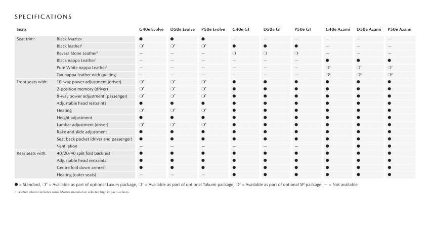 2023 Mazda CX-60 in Australia – mild hybrid, PHEV powertrains; 3 trims; costs more than CX-5; fr RM179k 1550632