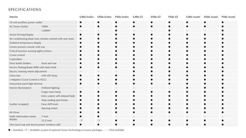 2023 Mazda CX-60 in Australia – mild hybrid, PHEV powertrains; 3 trims; costs more than CX-5; fr RM179k 1550633