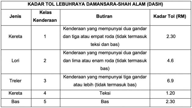 DASH highway toll rates announced – RM2.30 for Class 1 vehicles at all toll plazas from Dec 1, 2022