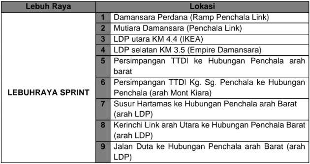 DASH, SPRINT highways to be temporarily closed from Nov 5-6 for AS DASH Penchala Link Tunnel Night Run