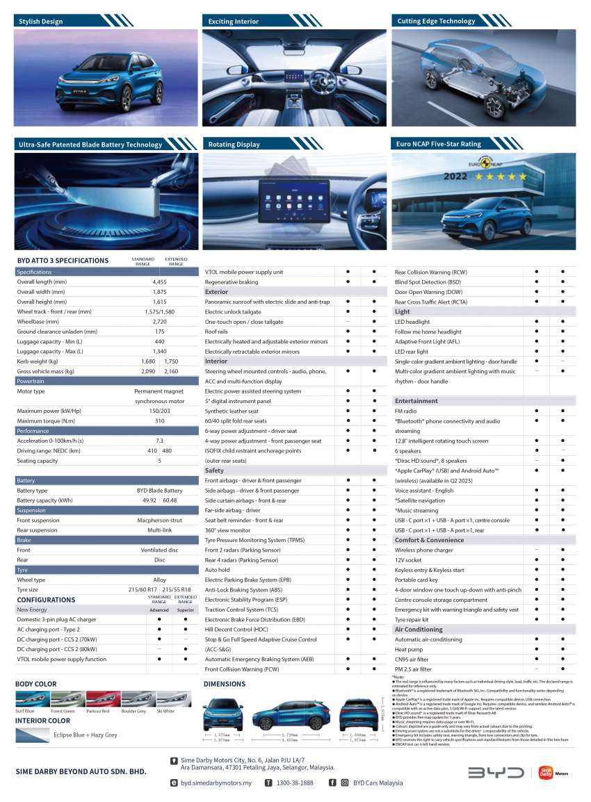 BYD Atto 3 EV kini di Malaysia — 49.92 kWh atau 60.48 kWh, capai jarak hingga 480 km, harga dari RM149,800 1554726