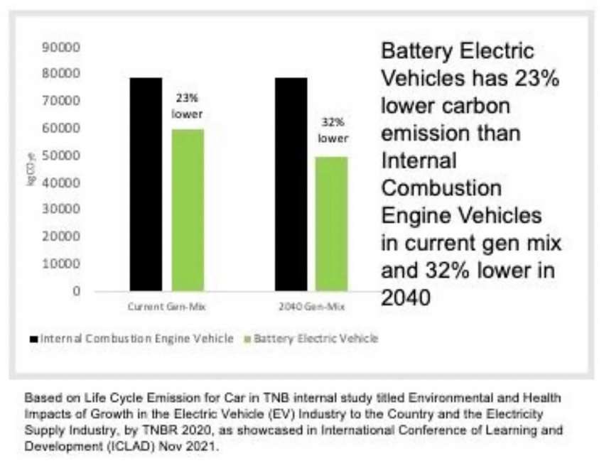 Electric cars aren’t zero emissions when electricity is generated by coal power plants, but so what? 1560478