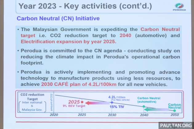 Perodua’s first hybrid will be launched with full model change – no Ativa Hybrid, but Bezza or Myvi Hybrid?