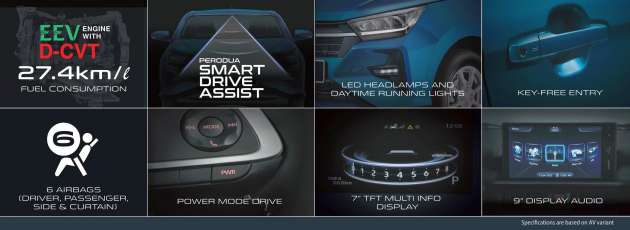 2023 Perodua Axia D74A – first look at all-new model!