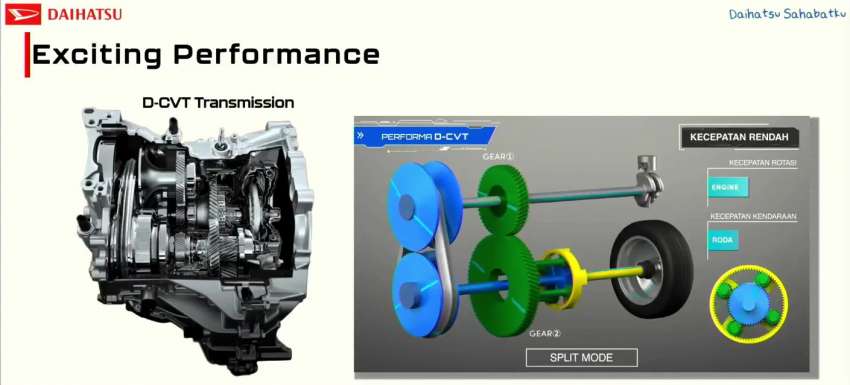 2023 Daihatsu Ayla in Indonesia – same lights and bumpers as Perodua Axia, but with 1.2 litre engine 1576740