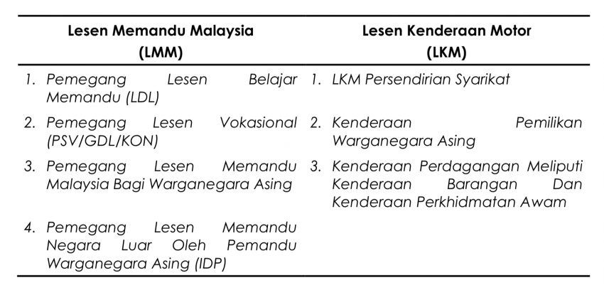 No longer mandatory to display road tax on car from Feb 10, show e-LKM on phone app instead – Loke 1574323