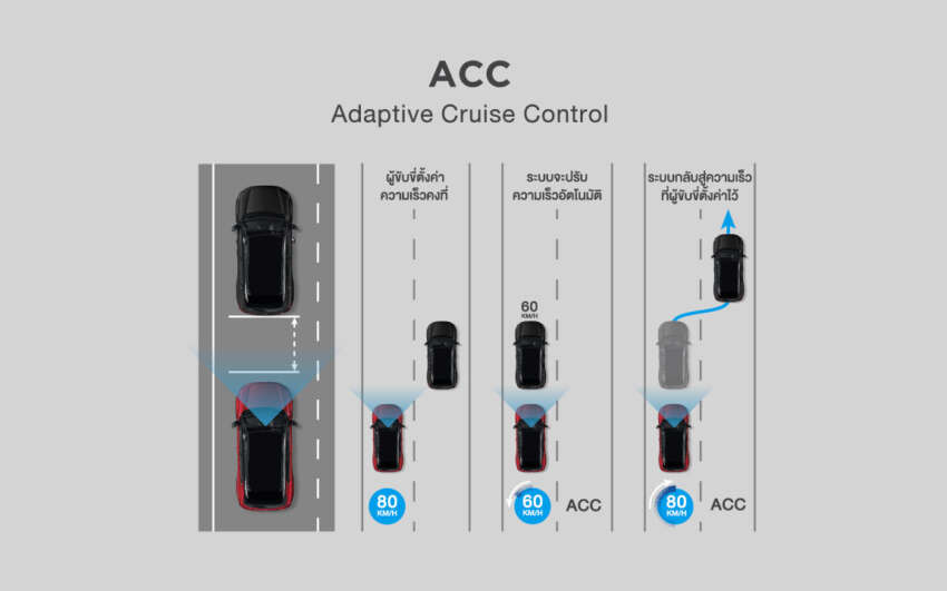 2023 Honda WR-V launched in Thailand – SV and RS; 1.5L NA, CVT; Honda Sensing with ACC; from RM103k 1587289