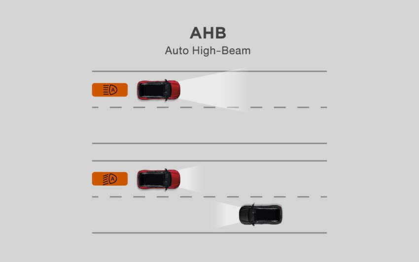 2023 Honda WR-V launched in Thailand – SV and RS; 1.5L NA, CVT; Honda Sensing with ACC; from RM103k 1587291