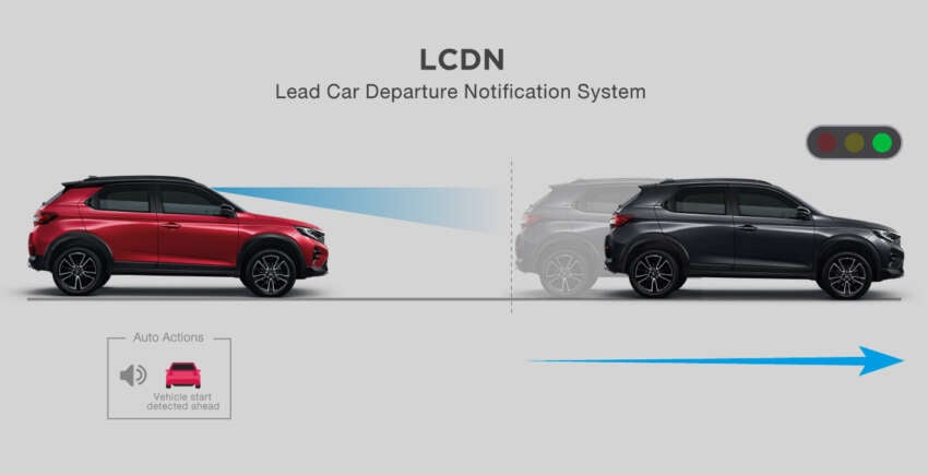 2023 Honda WR-V launched in Thailand – SV and RS; 1.5L NA, CVT; Honda Sensing with ACC; from RM103k 1587292