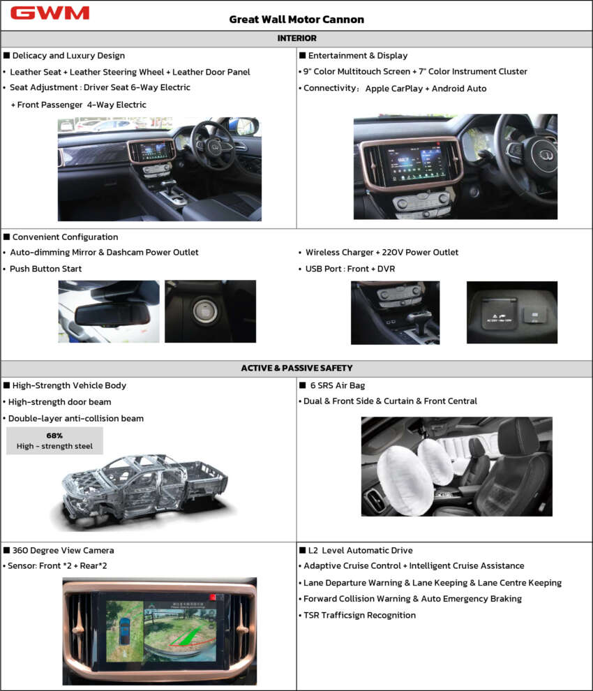 GWM Cannon P12, P11 preliminary specs for Malaysia – 8AT, 2.0 turbodiesel; 163 PS, 400 Nm; AEB, ACC 1614308