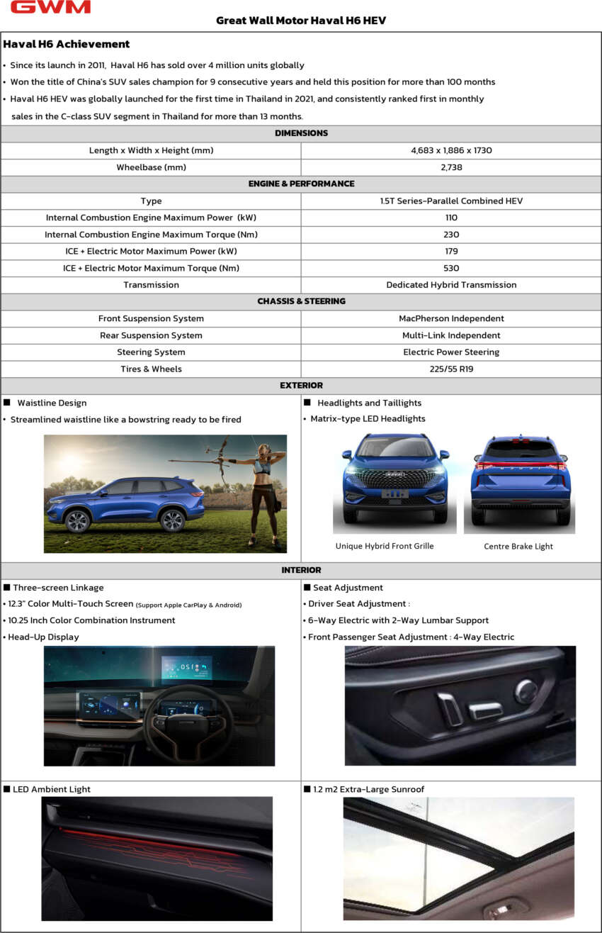GWM Haval H6 preliminary specs for Malaysia – 1.5T hybrid with 243 PS and 530 Nm; DHT; AEB and ACC 1614097