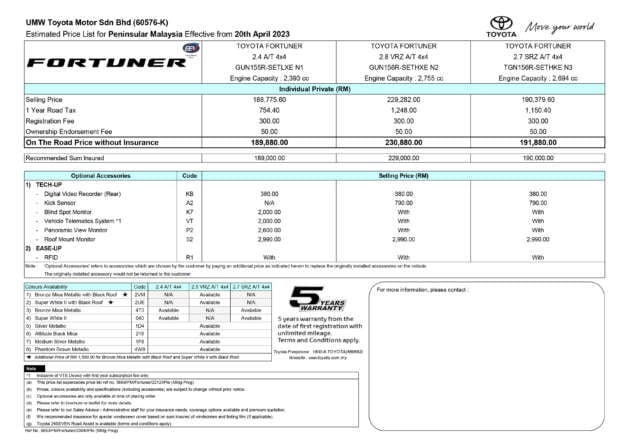 Toyota Hilux prices raised in Malaysia – GR Sport up by RM9.2k, Rogue by RM6k; Fortuner also up by RM5k