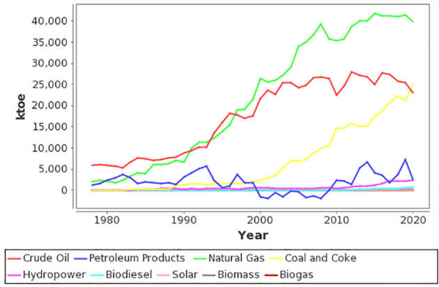 UMW Toyota: hybrids best fit for Malaysia due to dirty electricity, lack of chargers; Innova, Camry HEV soon?