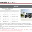 New Mitsubishi Triton, XFC B-segment SUV and Colt hatchback due in 2023, new Xpander Hybrid in 2024