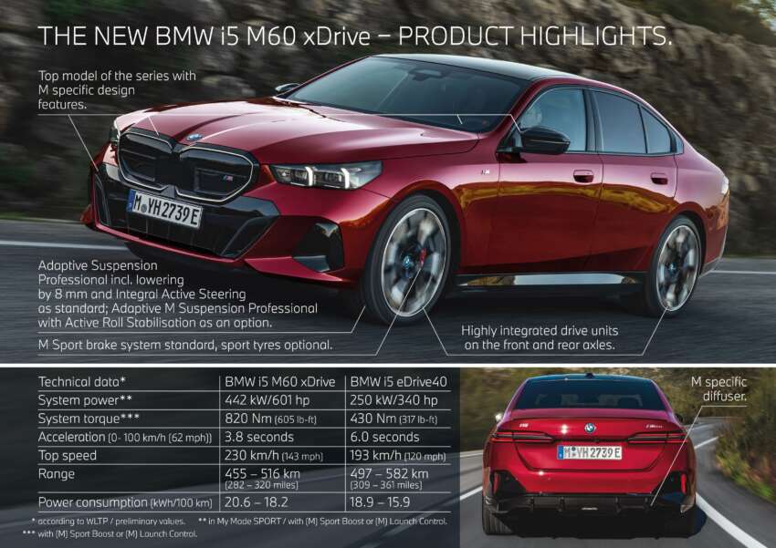 BMW i5 and 2024 BMW 5 Series G60 – M60 xDrive with up to 601 hp; AirConsole brings in-car gaming 1617832