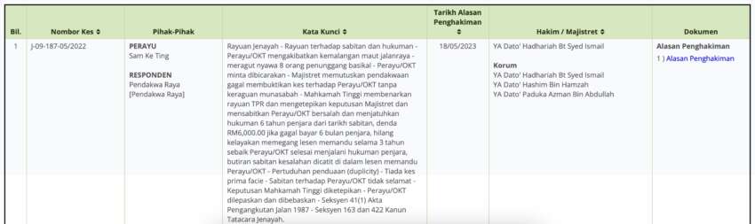 Sam Ke Ting appeal grounds of judgement released 1616028