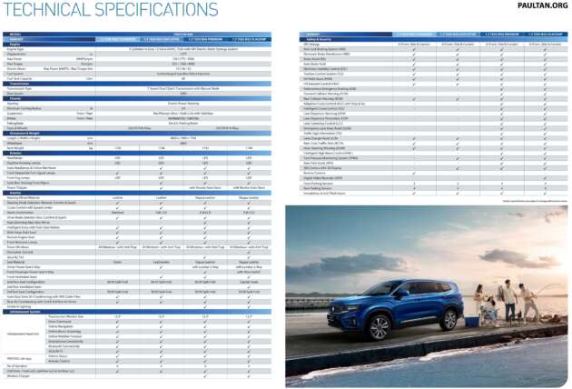 Proton X90 SUV launched, priced from RM123,800 to RM152,800 – 6 or 7 seats, 1.5L TGDi 48V mild-hybrid