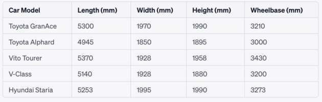 Toyota GranAce buyer’s guide – 6/8-seater diesel MPV