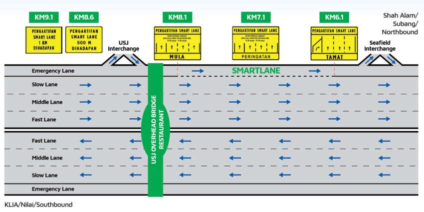 Smartlane activated for Elite Highway USJ-Seafield stretch – emergency lane can be used every morning 1620069