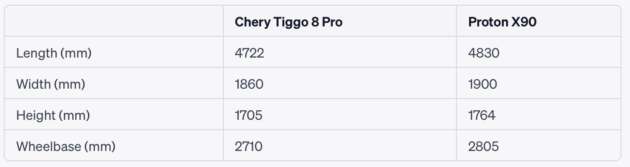 2023 Chery Tiggo 8 Pro walk-around video – 7-seater SUV, 250 hp 2.0T, RM165k, better than Proton X90?