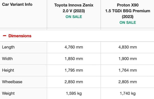 Proton X90 vs Toyota Innova Zenix – which three-row 7-seater crossover SUV should you buy in 2023?