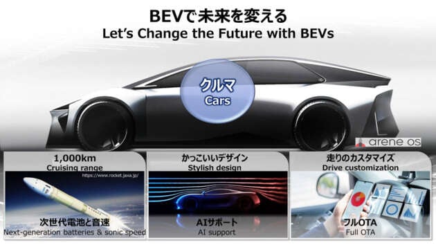 Toyota unveils new EV technologies for future models due by 2026 – up to 1,000 km range, cost reduction