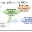 Toyota unveils new EV technologies for future models due by 2026 – up to 1,000 km range, cost reduction