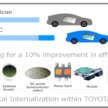 Toyota unveils new EV technologies for future models due by 2026 – up to 1,000 km range, cost reduction