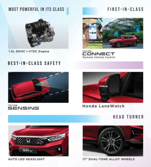 Honda WR-V open for booking in Malaysia, Q3 launch – Ativa rival with 1.5L NA CVT, Sensing, RS variant