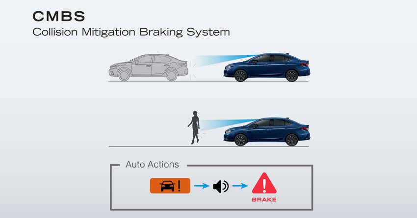 2023 Honda City facelift launched in Thailand – visual, kit changes; Honda Sensing for all variants; fr RM84k 1636734