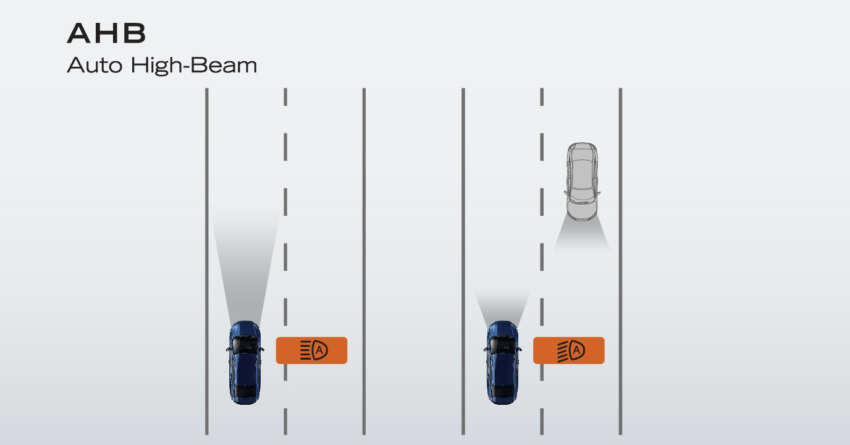 2023 Honda City facelift launched in Thailand – visual, kit changes; Honda Sensing for all variants; fr RM84k 1636737