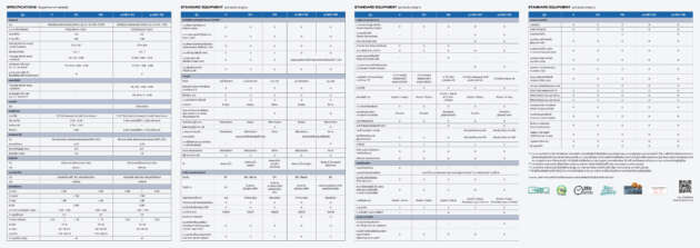 2023 Honda City facelift launched in Thailand – visual, kit changes; Honda Sensing for all variants; fr RM84k