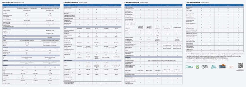 2023 Honda City facelift launched in Thailand – visual, kit changes; Honda Sensing for all variants; fr RM84k 1636819