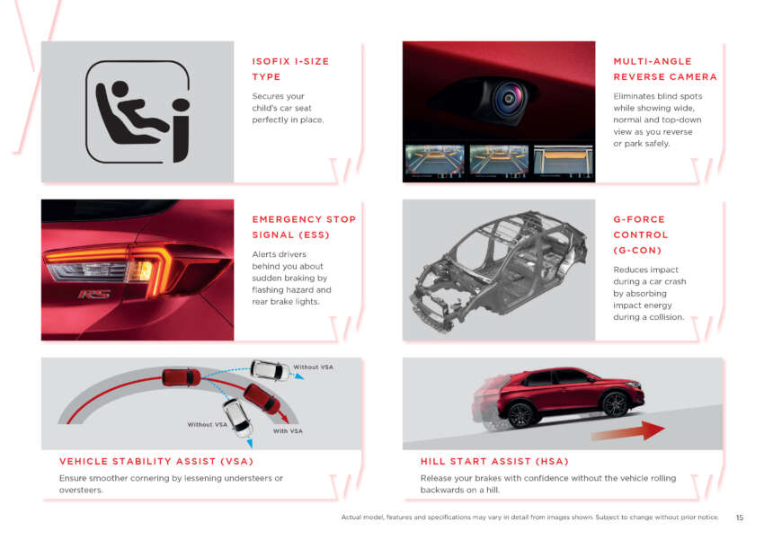 2023 Honda WR-V launched in Malaysia – 1.5L NA, 121 PS/145 Nm, four variants, from RM90k to RM108k 1640013