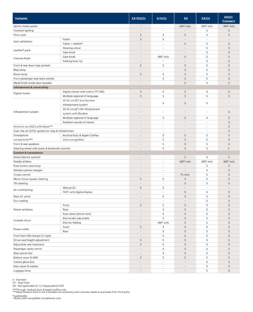 2023 Hyundai Exter launched in India – sub-4m SUV; 1.2L engines, including CNG; 5MT, 5AMT; from RM33k 1641033