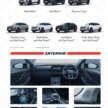 Chery Omoda 5 dilancar di Malaysia – bermula RM109k, CKD, 1.5L Turbo  berkuasa 156 hp/230Nm