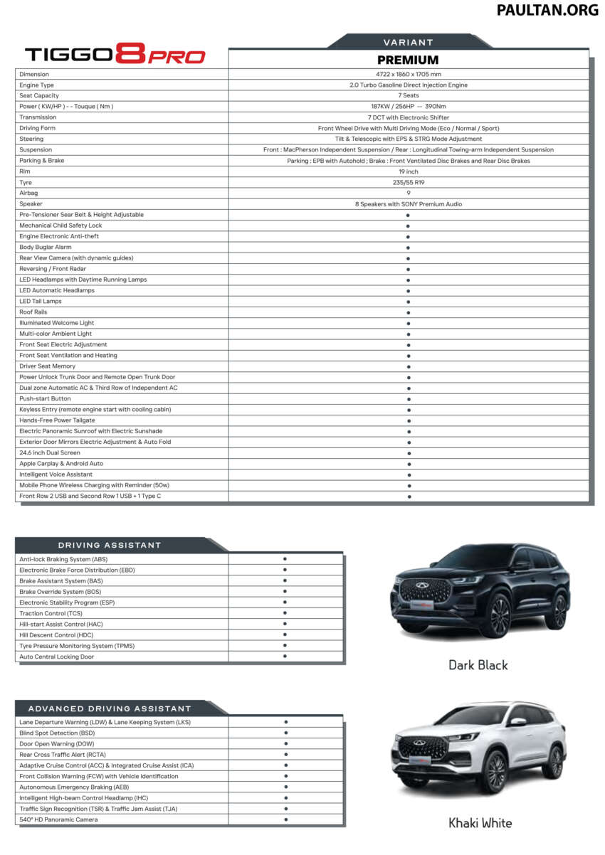 Chery Tiggo 8 Pro 2023 rasmi di Malaysia – RM160k, SUV 7-tempat duduk, 2.0T berkuasa 250 hp/390 Nm 1637629