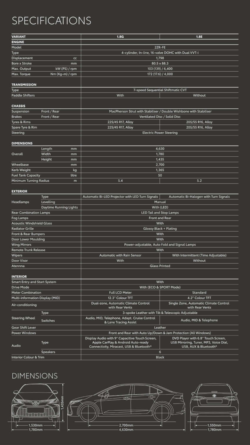 2023 Toyota Corolla updated in Malaysia – new 12.3-inch instrument display, USB-C, wheels; from RM140k 1661128
