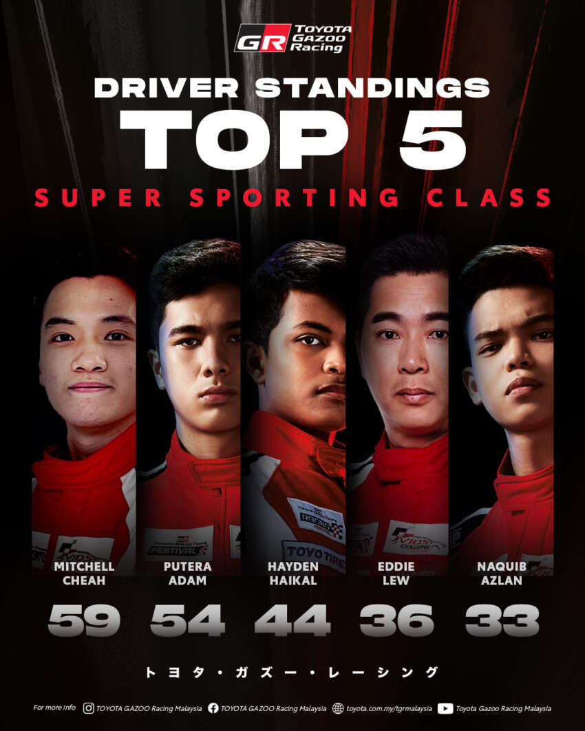 2024 Toyota Vios Challenge race car to compete at Sepang this weekend – improved chassis, 1.5L, 5MT 1671499