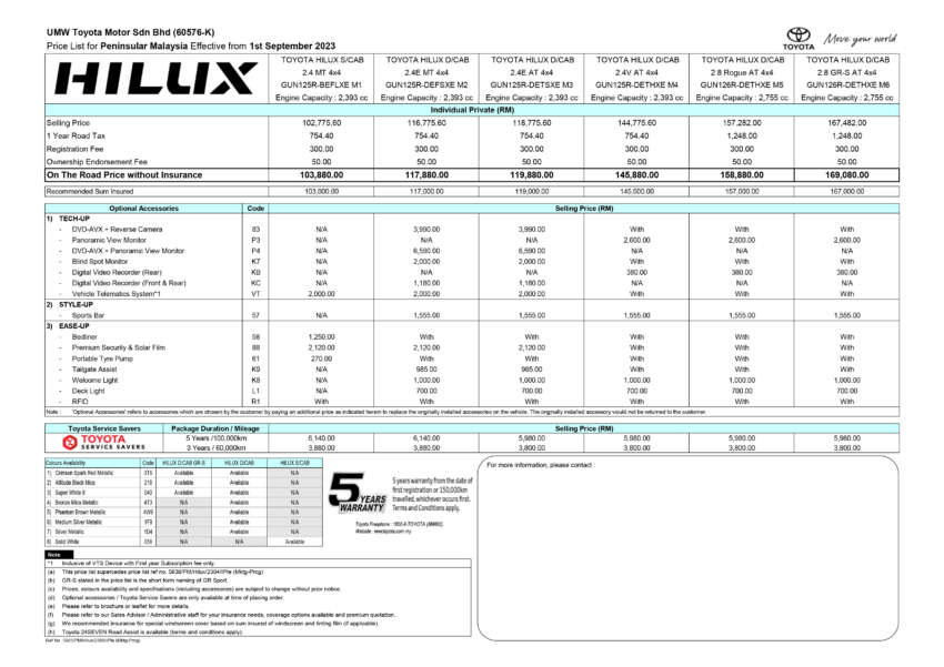 Toyota Hilux GR Sport dapat penambahan kuasa – enjin 2.8L diesel turbo kini hasilkan 224 PS, 550 Nm 1664137