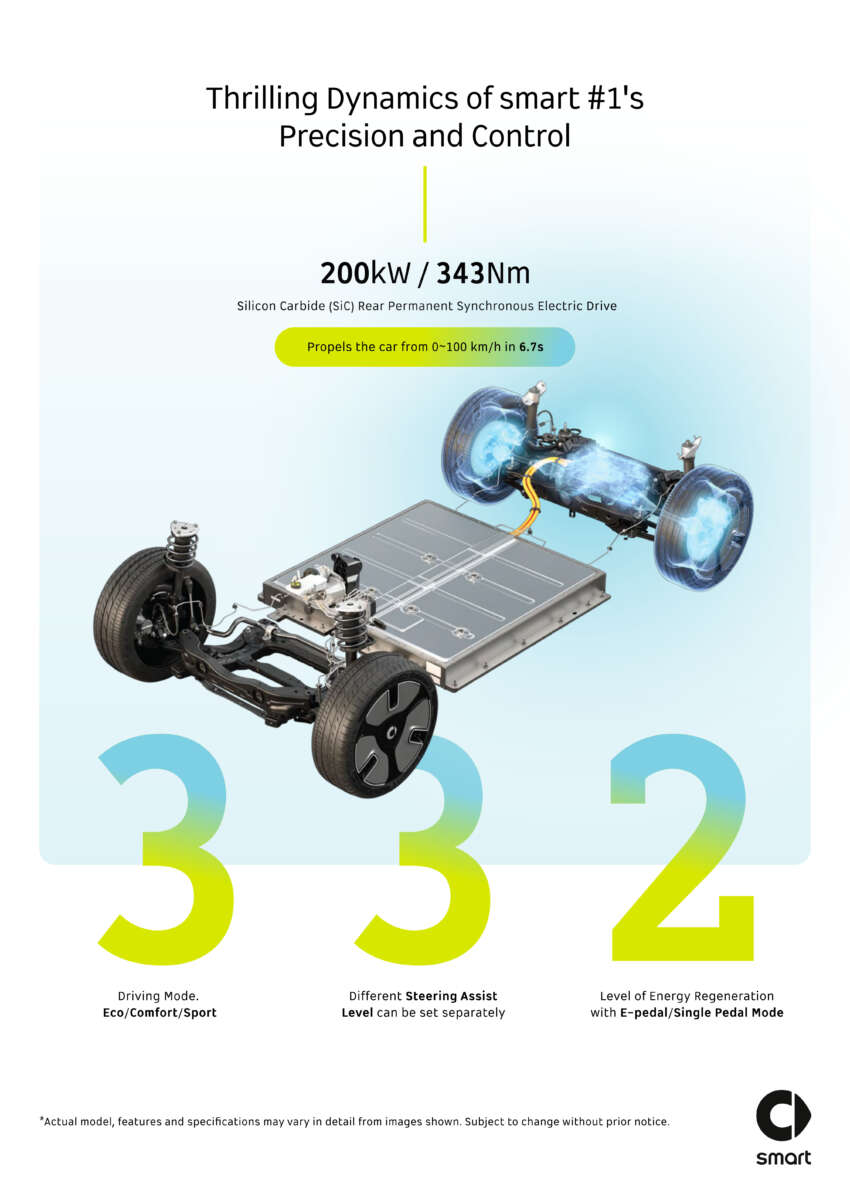 2023 smart #1 EV now open for booking in Malaysia – Pro, Premium, Brabus variants, fr RM200k to RM250k 1669262