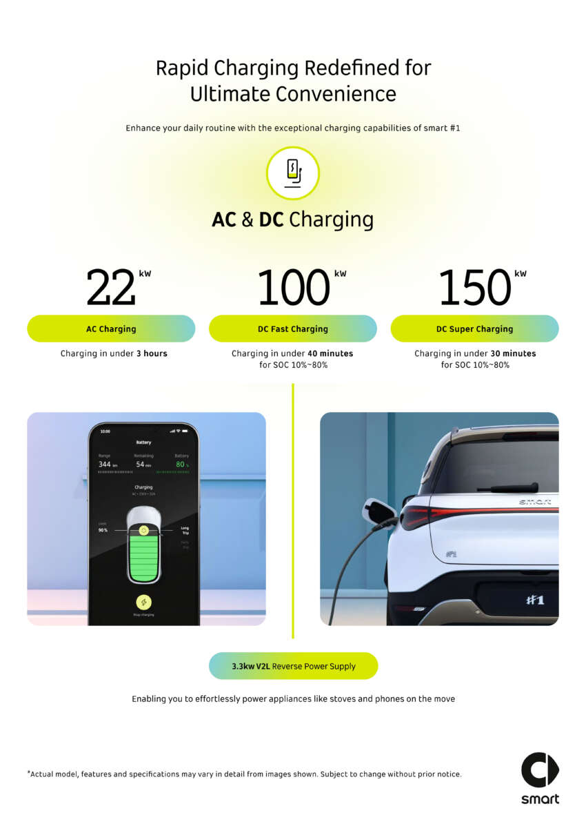 2023 smart #1 EV now open for booking in Malaysia – Pro, Premium, Brabus variants, fr RM200k to RM250k 1669263