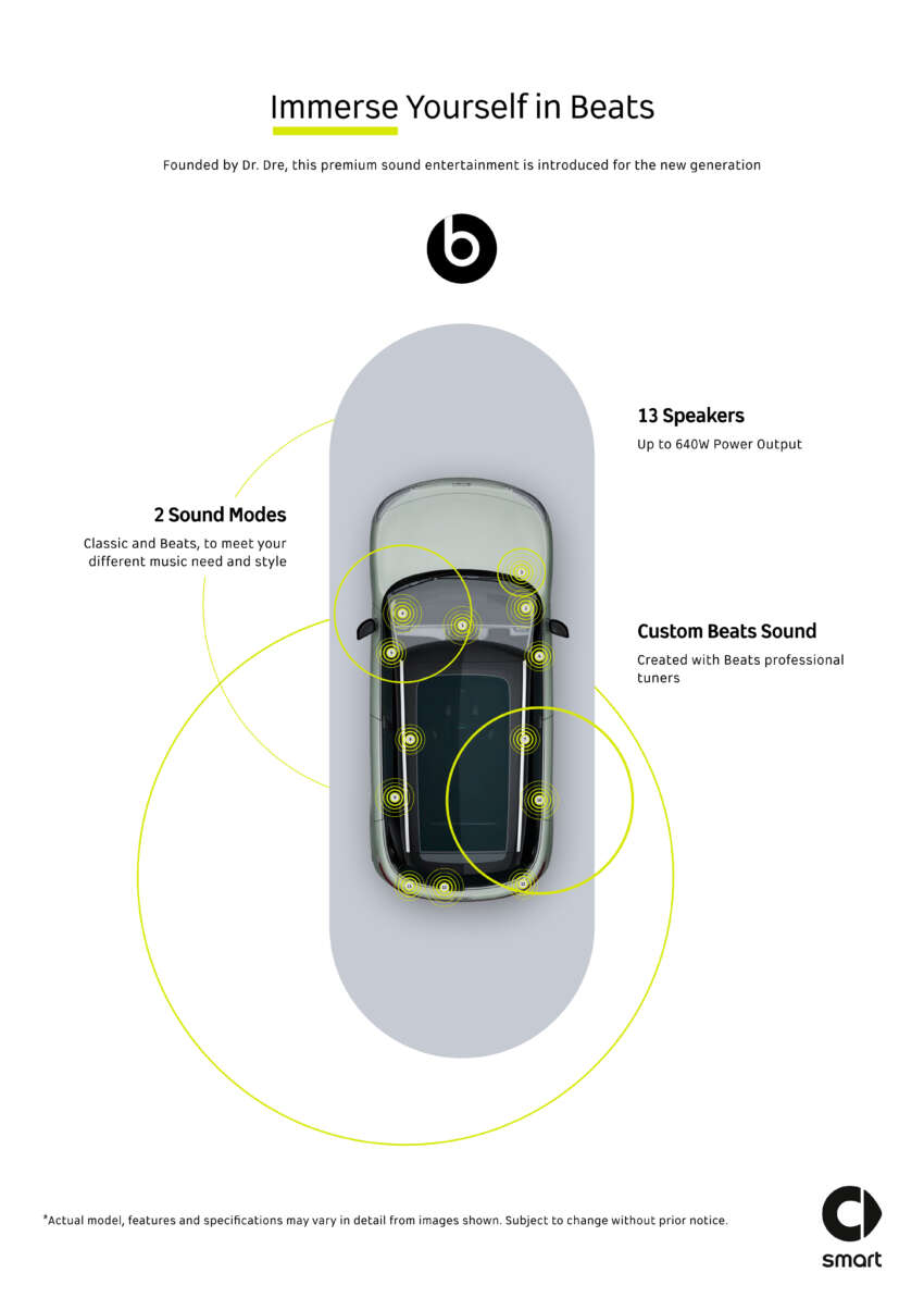 2023 smart #1 EV now open for booking in Malaysia – Pro, Premium, Brabus variants, fr RM200k to RM250k 1669258