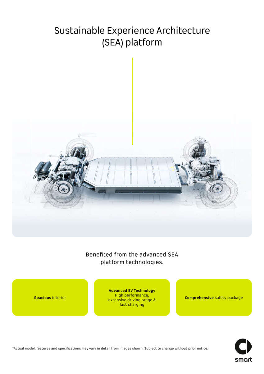 2023 smart #1 EV now open for booking in Malaysia – Pro, Premium, Brabus variants, fr RM200k to RM250k 1669260