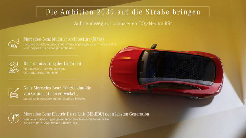 Mercedes-Benz Concept CLA Class debuts – 800V MMA platform, 250 kW DC charging, 750 km range 1663036